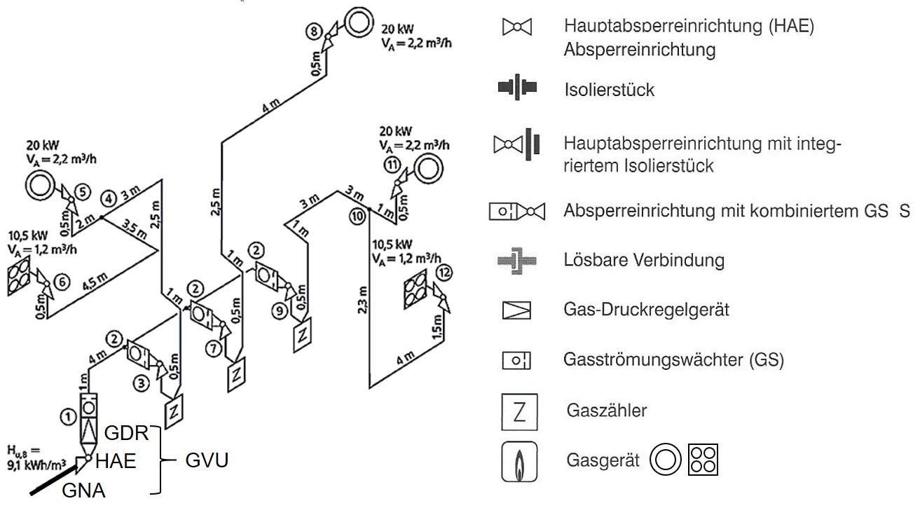 1.3 Technische Kommunikation | Pipe@Learning